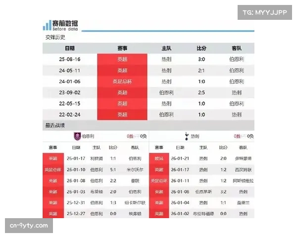 前瞻：保级关键战，伯恩利预计将用高强度跑动弥补技术劣势